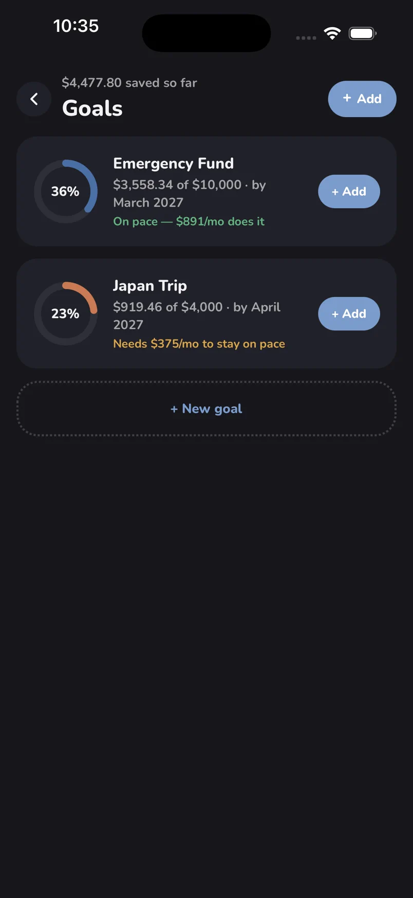 Two savings goals — an Emergency Fund at 36% and a Japan Trip at 23% — each with a progress ring, target date and the monthly amount needed to stay on pace.