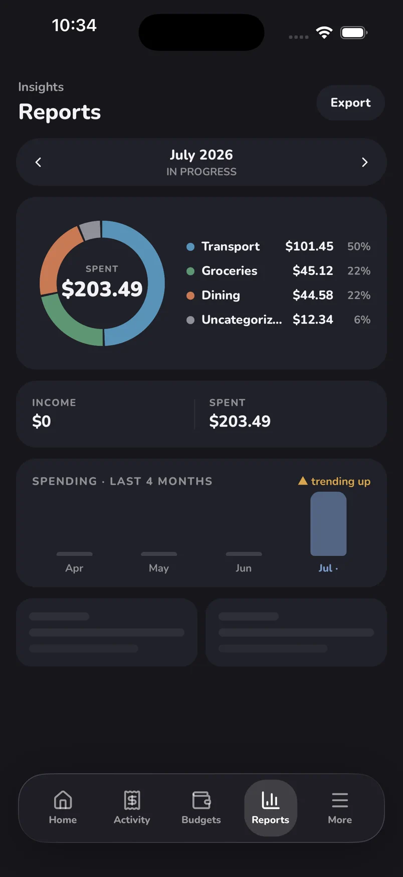 A July report: a $203.49 spending donut split across Transport, Groceries, Dining and Uncategorized, with a four-month spending trend below it.